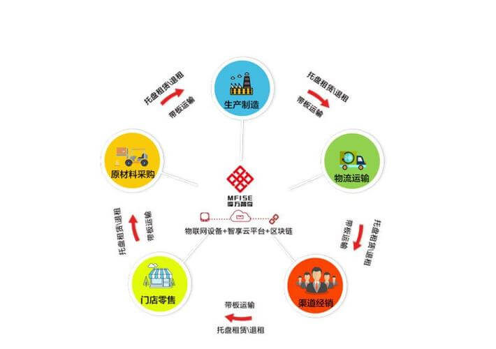 注冊(cè)餐飲娛樂公司需要什么條件