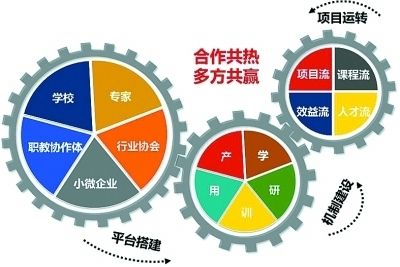 上海餐飲公司注冊需要哪些條件